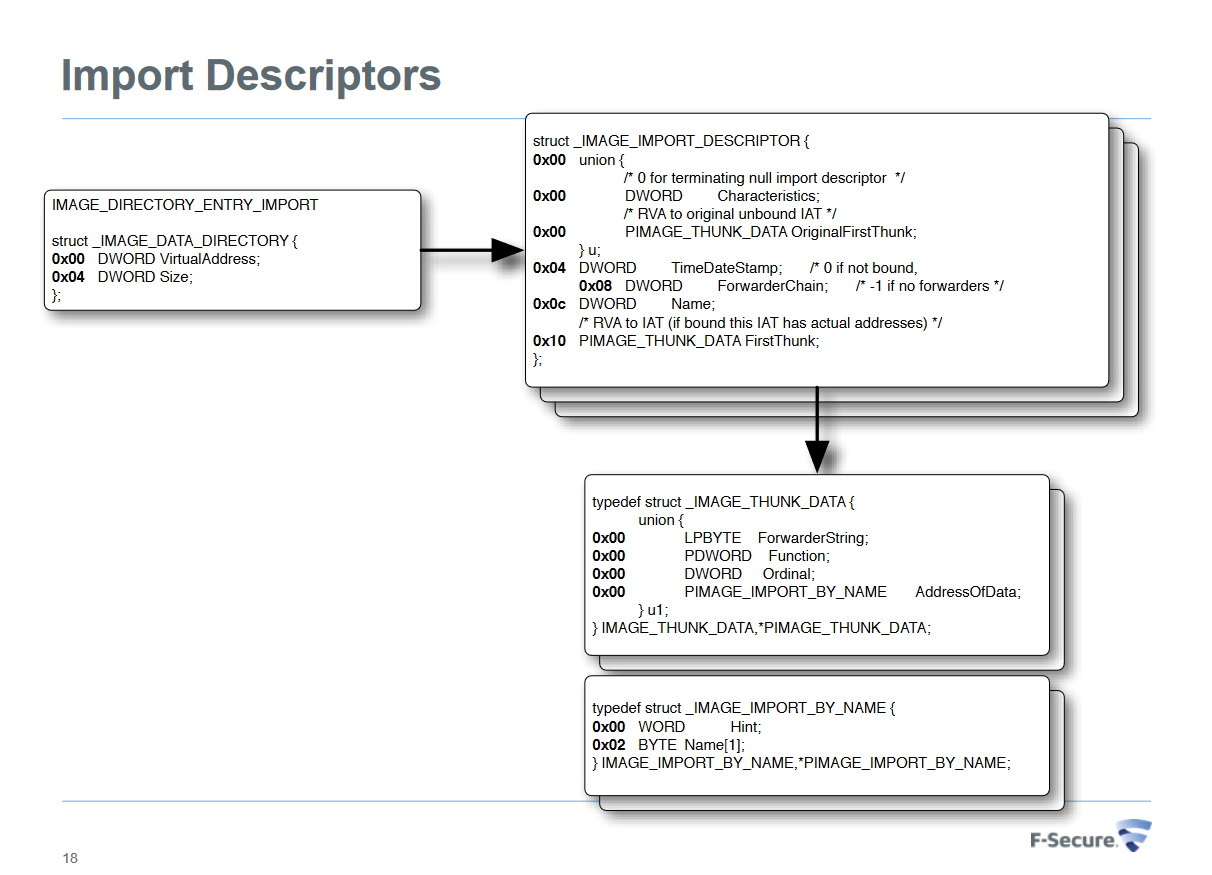 important_data_structures.png