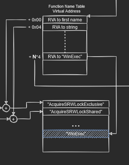 FunctionNameTable.png