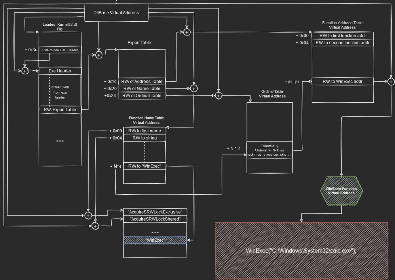 diagram_shellcode_end.png