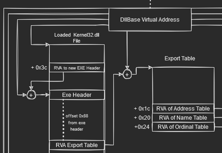 diagramexporttable.png